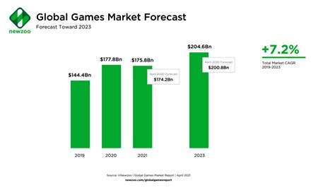 O crescimento do mercado de jogos de casino